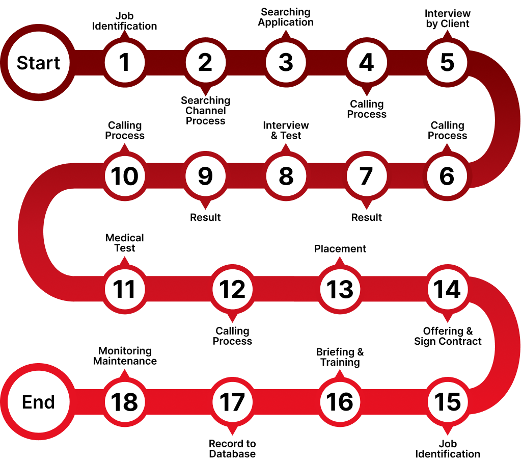 Recruitment Principles Snake